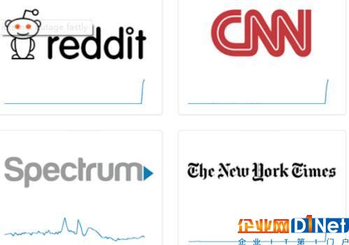 被攻击了？CNN等多家知名网站遭遇Error 503错误