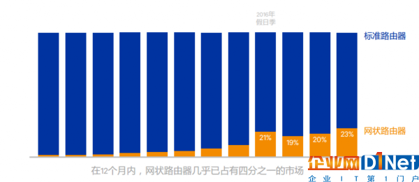 Mesh网络技术能否成为根治物联网设备互联互通顽疾难治的妙方？