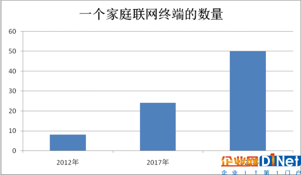 Mesh网络技术能否成为根治物联网设备互联互通顽疾难治的妙方？