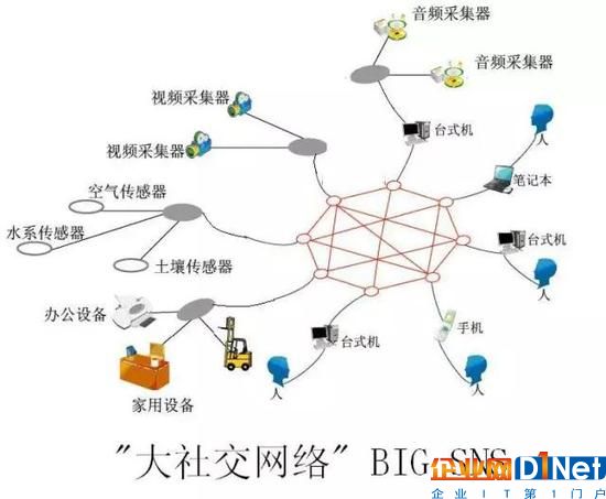用互联网云脑架构智慧城市 城市神经反射弧是关键