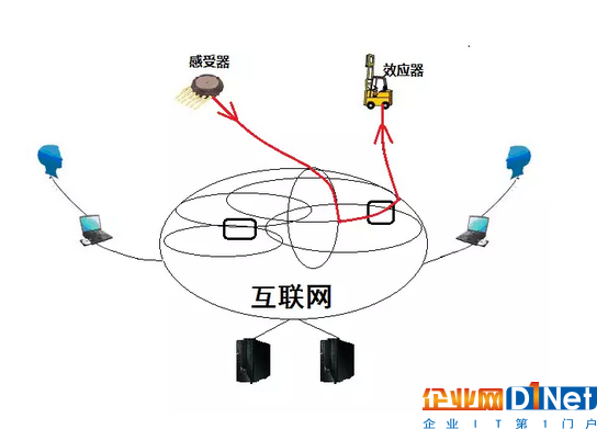 用互联网云脑架构智慧城市 城市神经反射弧是关键