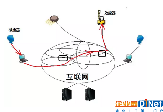 用互联网云脑架构智慧城市 城市神经反射弧是关键