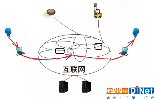 用互联网云脑架构智慧城市 城市神经反射弧是关键