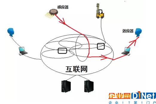 用互联网云脑架构智慧城市 城市神经反射弧是关键