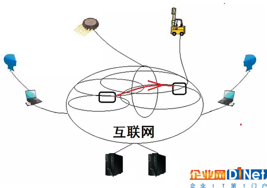 用互联网云脑架构智慧城市 城市神经反射弧是关键
