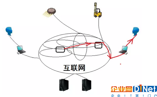 用互联网云脑架构智慧城市 城市神经反射弧是关键