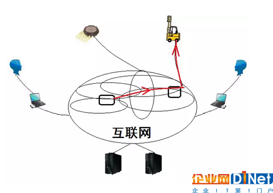 用互联网云脑架构智慧城市 城市神经反射弧是关键