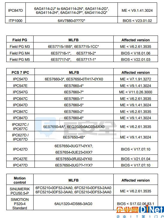西门子38个系列PC产品受英特尔芯片漏洞影响-E安全
