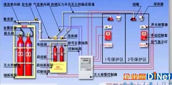 消防系统