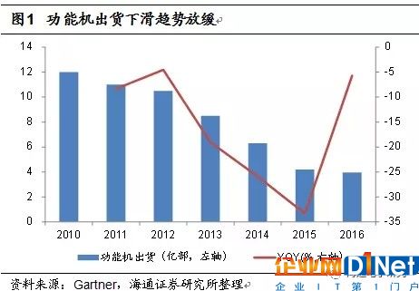 NOR Flash行业趋势解读：供不应求或成常态 大陆存储雄心勃勃