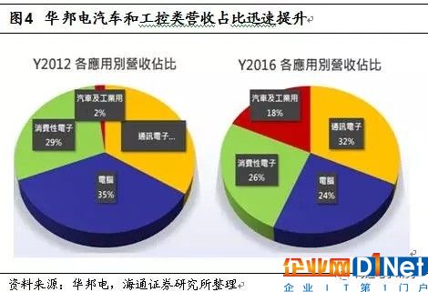 NOR Flash行业趋势解读：供不应求或成常态 大陆存储雄心勃勃