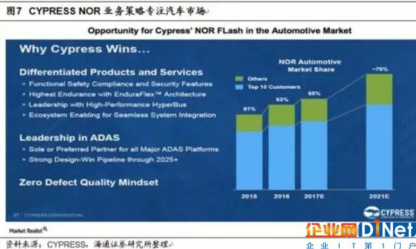 NOR Flash行业趋势解读：供不应求或成常态 大陆存储雄心勃勃