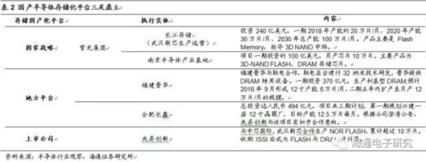 NOR Flash行业趋势解读：供不应求或成常态 大陆存储雄心勃勃