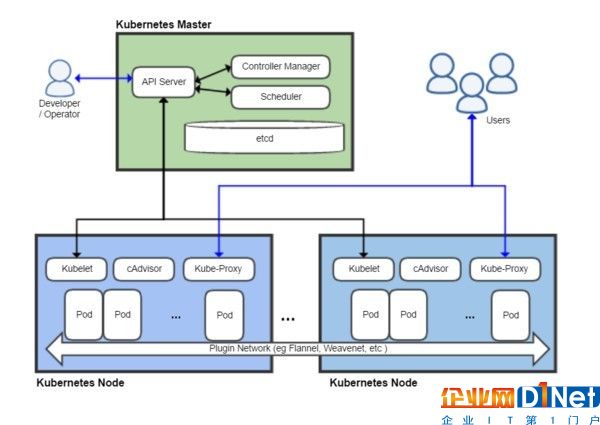 容器三年 谷歌开源的Kubernetes解析 