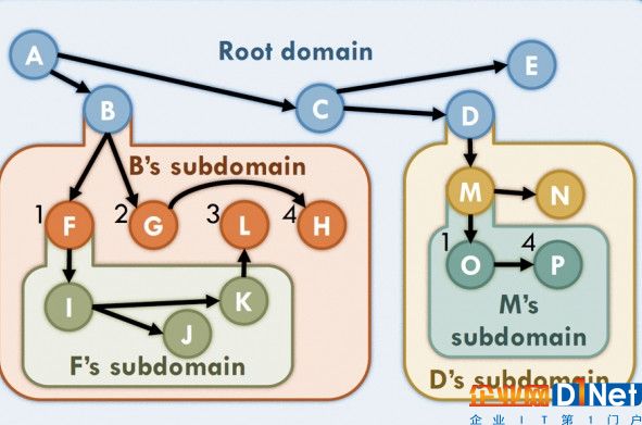 MIT CSAIL提出并行计算系统Fractal，能实现88倍加速
