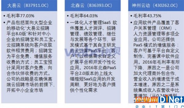 云计算 ”人才管理SaaS应用软件“（挖贝新三板研究院制图）