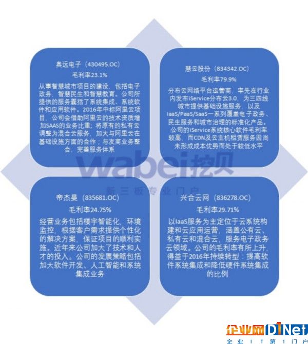 云计算 “智慧城市”（挖贝新三板研究院制图）