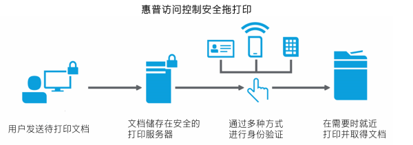 谨防文印之狼 守护医疗及制造业信息安全