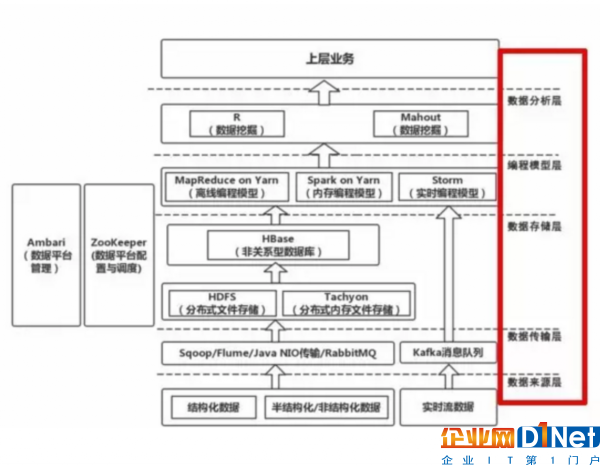 大数据_价值变现_商业模式_利弊分析-1
