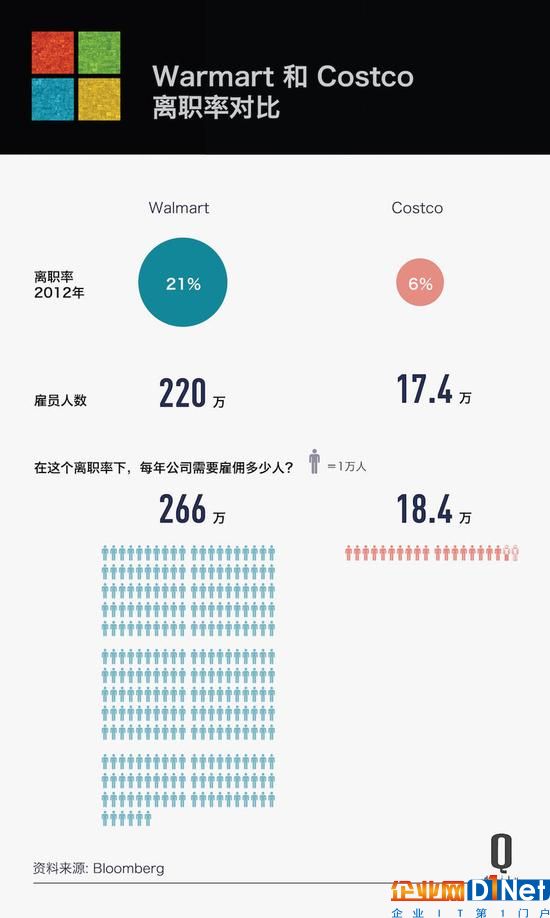 从微软裁员说起，员工数字变化对大公司意味着啥