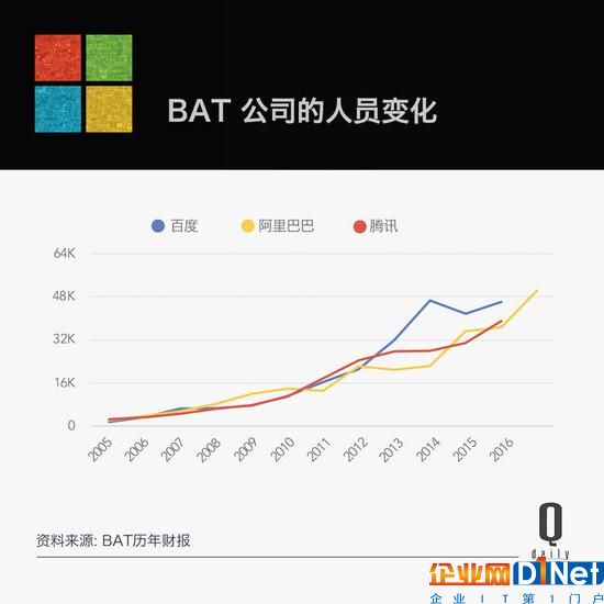 从微软裁员说起，员工数字变化对大公司意味着啥