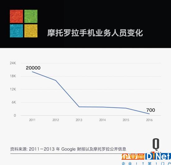 从微软裁员说起，员工数字变化对大公司意味着啥