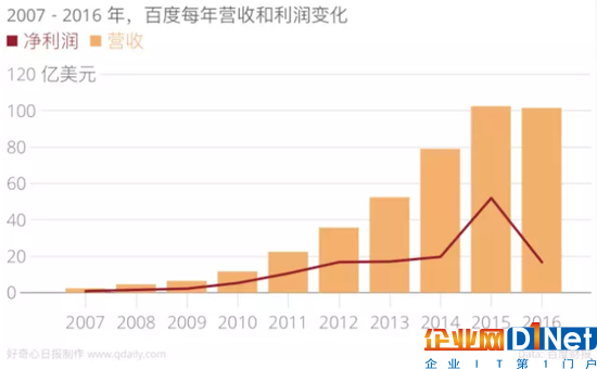 从微软裁员说起，员工数字变化对大公司意味着啥