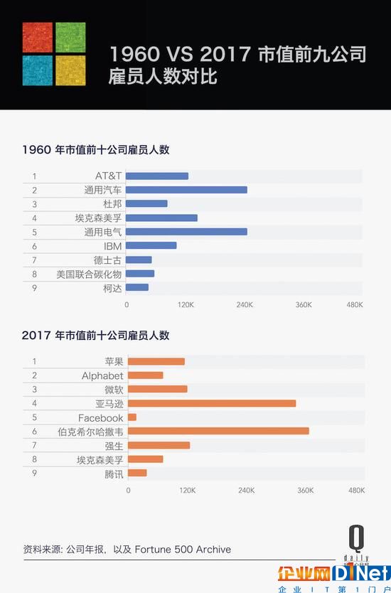 从微软裁员说起，员工数字变化对大公司意味着啥