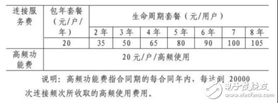 在爆发前夜重温物联网的三个关键技术