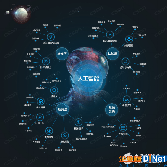 在爆发前夜重温物联网的三个关键技术