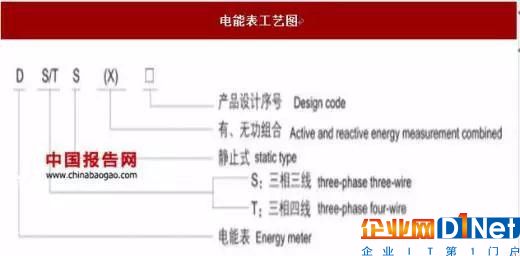 2017年我国智能电表行业运营特点及影响发展因素分析