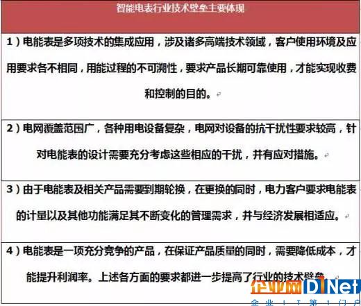 2017年我国智能电表行业运营特点及影响发展因素分析