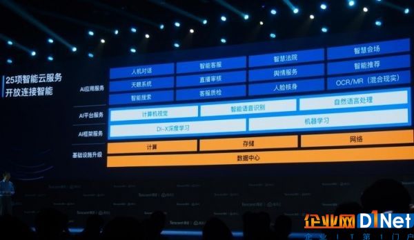 腾讯云智能图谱