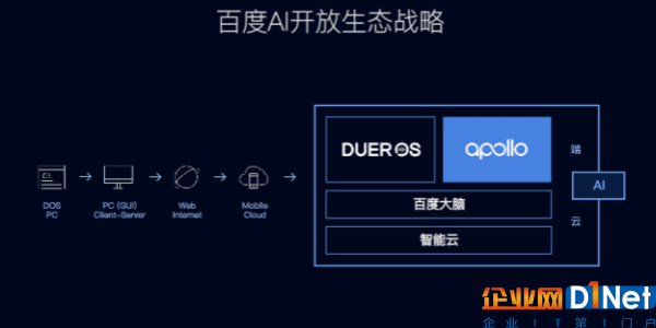百度智能生态