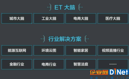 ET大脑