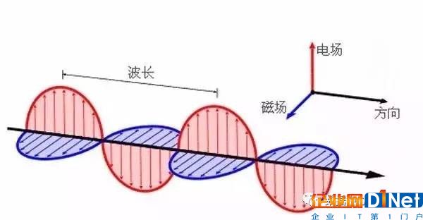 屏蔽机房能完全屏蔽电磁辐射吗3