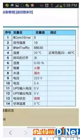 机房监控一般有哪些报警方式4