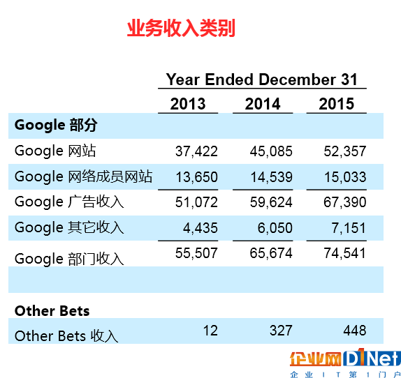 谷歌数据中心3