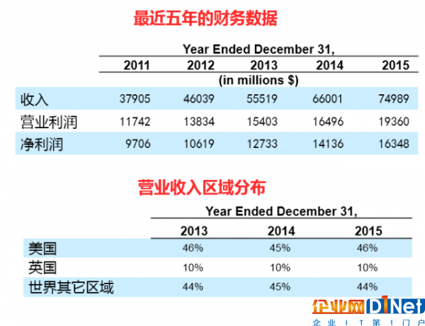 谷歌数据中心2