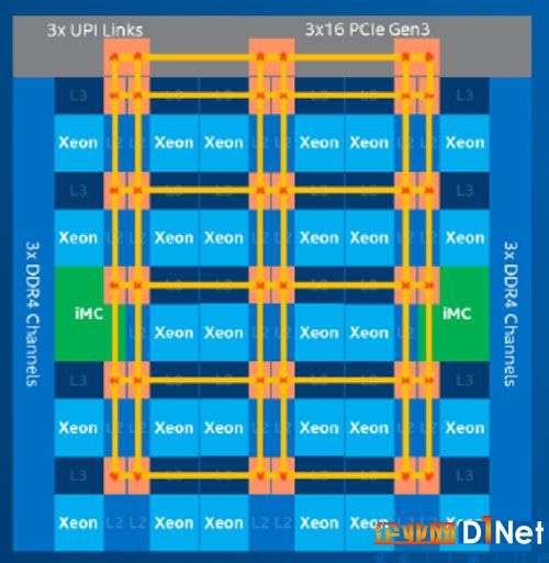 英特尔推出新的Skylake 迎击AMD Epyc