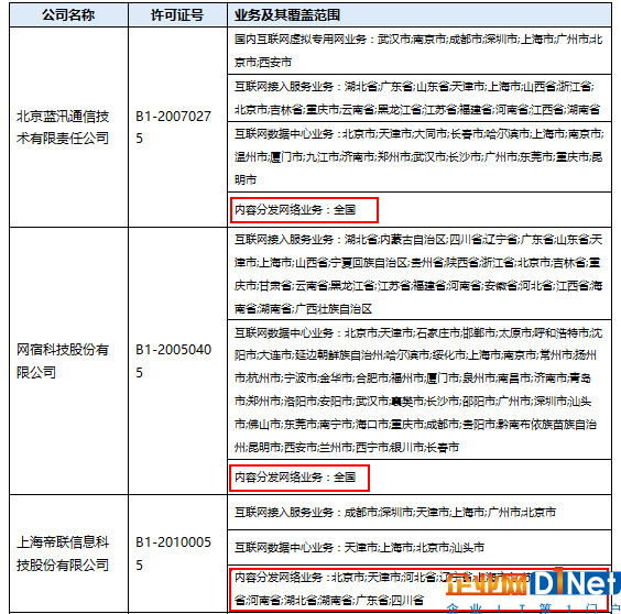 CDN盘点