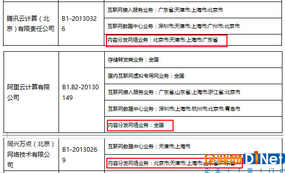 CDN盘点1