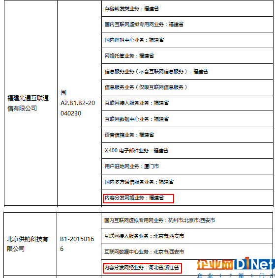 CDN盘点3