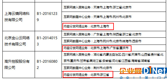 CDN盘点2