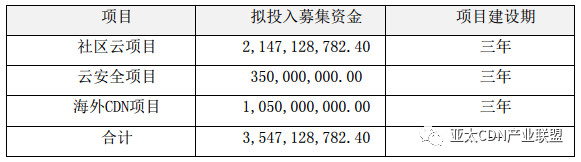 网宿CDN