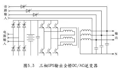 UPS输出