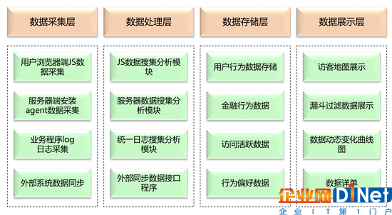 新手_大数据_知识体系-1