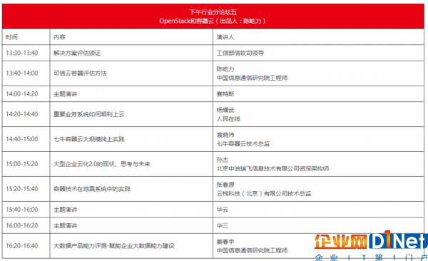 openstack和容器云议程