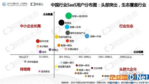 SaaS如何？看《2017中国SaaS用户研究报告》