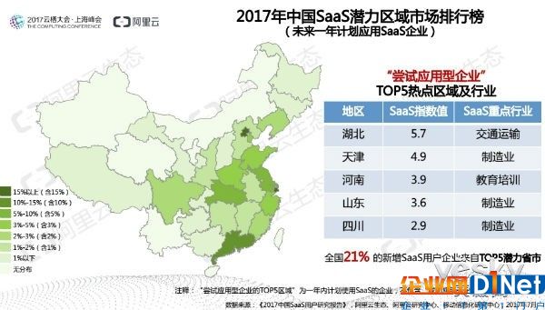 SaaS如何？看《2017中国SaaS用户研究报告》